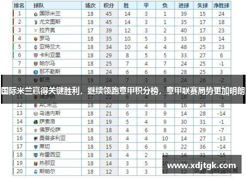 国际米兰赢得关键胜利，继续领跑意甲积分榜，意甲联赛局势更加明朗